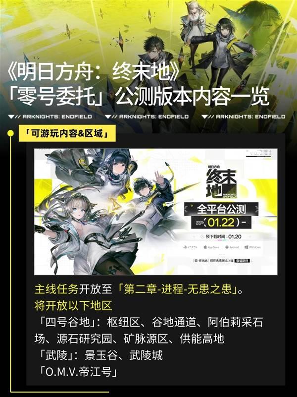 明日方舟终末地公测版本内容，公测卡池与活动全面解析