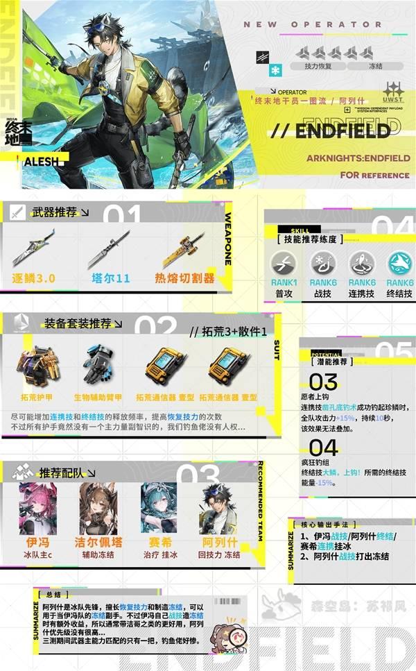 明日方舟终末地阿列什培养指南，阿列什武器装备与配队技巧分享
