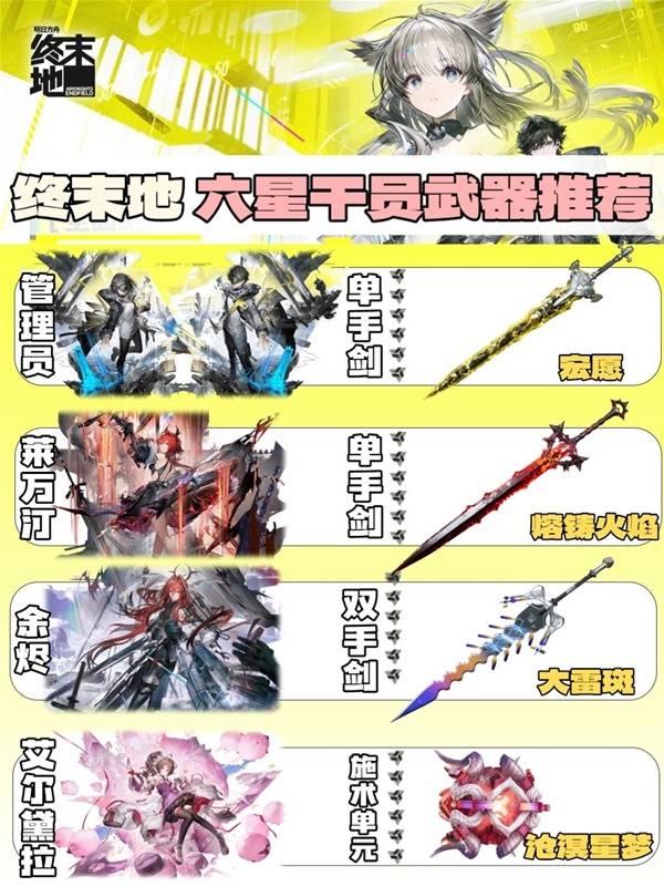 明日方舟终末地六星干员武器推荐，最佳武器选择指南