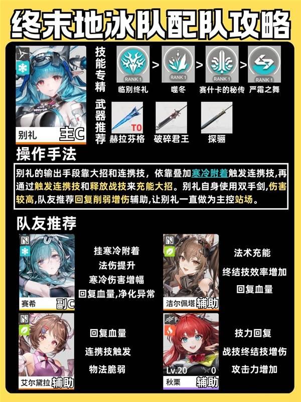 明日方舟终末地冰队配队指南，冰队操作手法分享