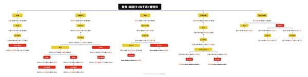 明日方舟终末地，五星干员最佳配队攻略
