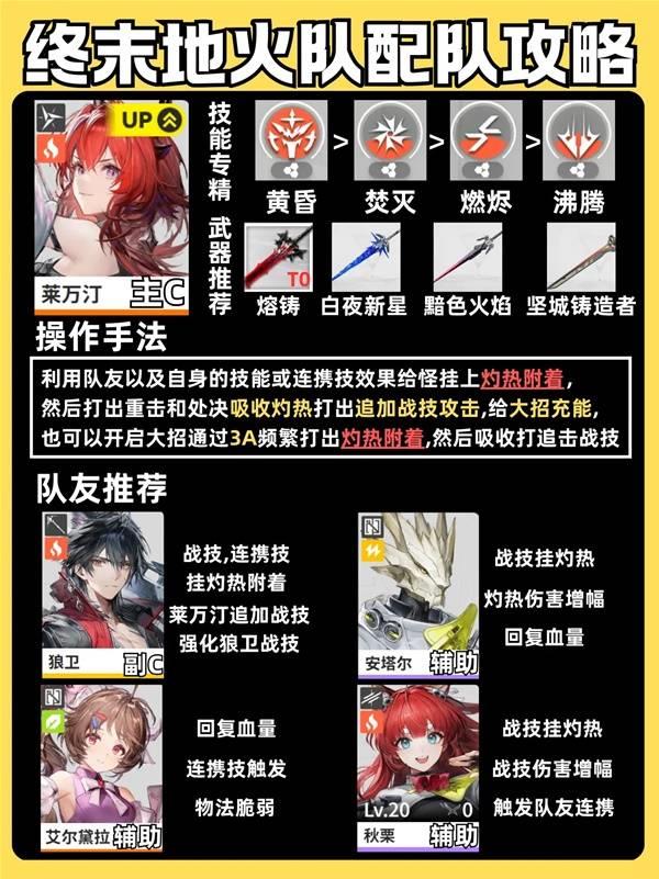 明日方舟终末地火队配置策略，如何搭配火队