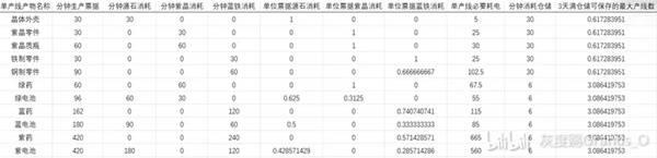 明日方舟终末地四号谷地规划推荐，四号谷地产线如何规划