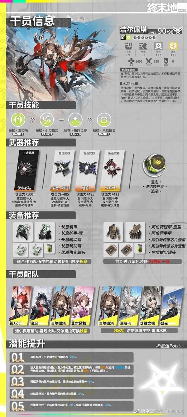 明日方舟终末地洁尔佩塔培养攻略，武器装备选择及配队推荐