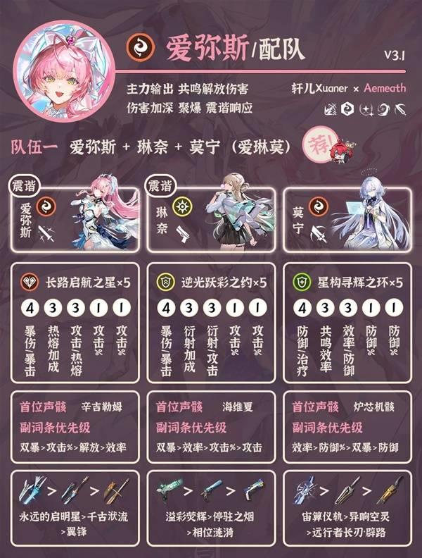 鸣潮爱弥斯配队推荐，爱弥斯最佳配队技巧