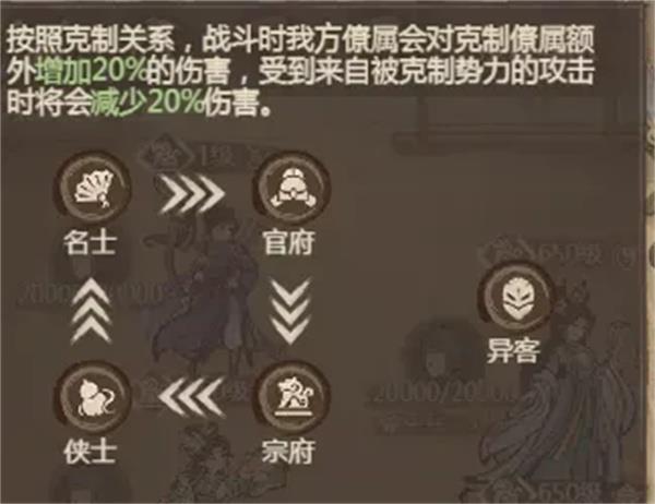 这城有良田势力克制与兵种克制机制