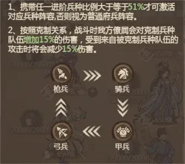 这城有良田势力克制与兵种克制机制