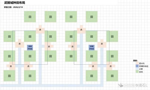 明日方舟终末地武陵种田布局指南，武陵作物产线布局方法