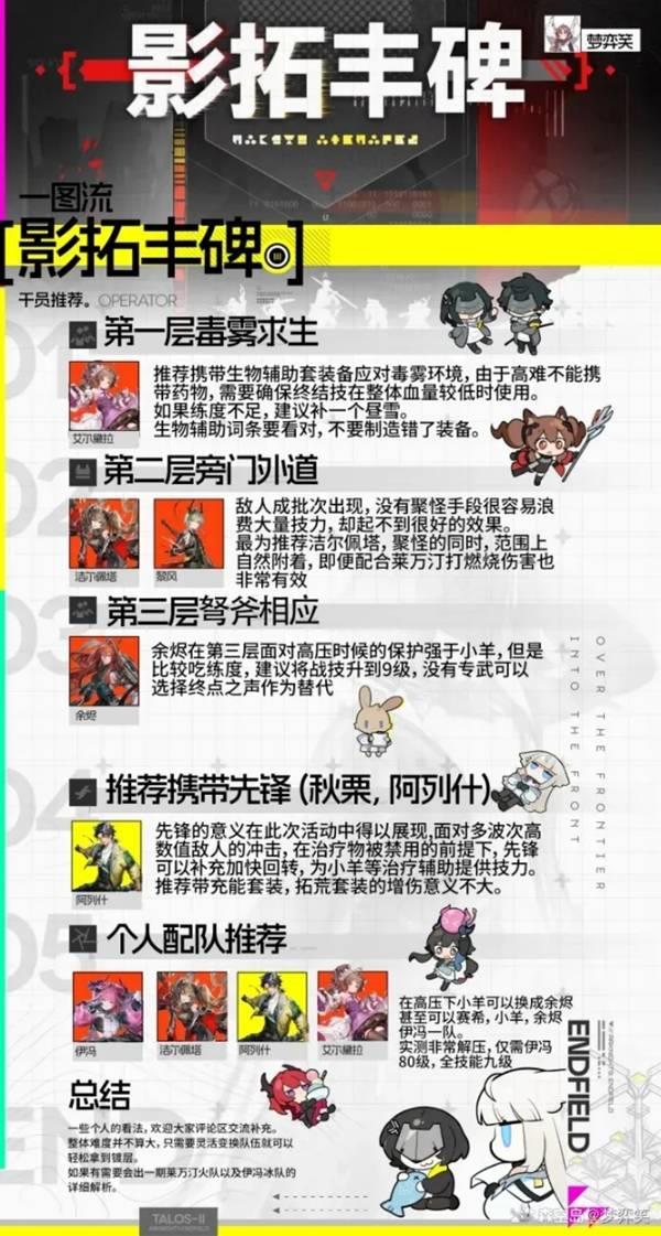 明日方舟终末地影拓丰碑干员推荐，影拓丰碑干员选择指南