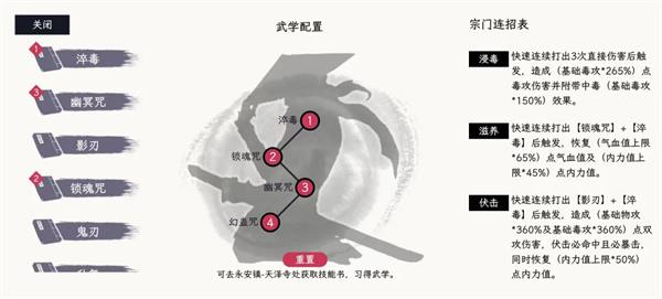 自在逍遥风起毒师游玩攻略分享
