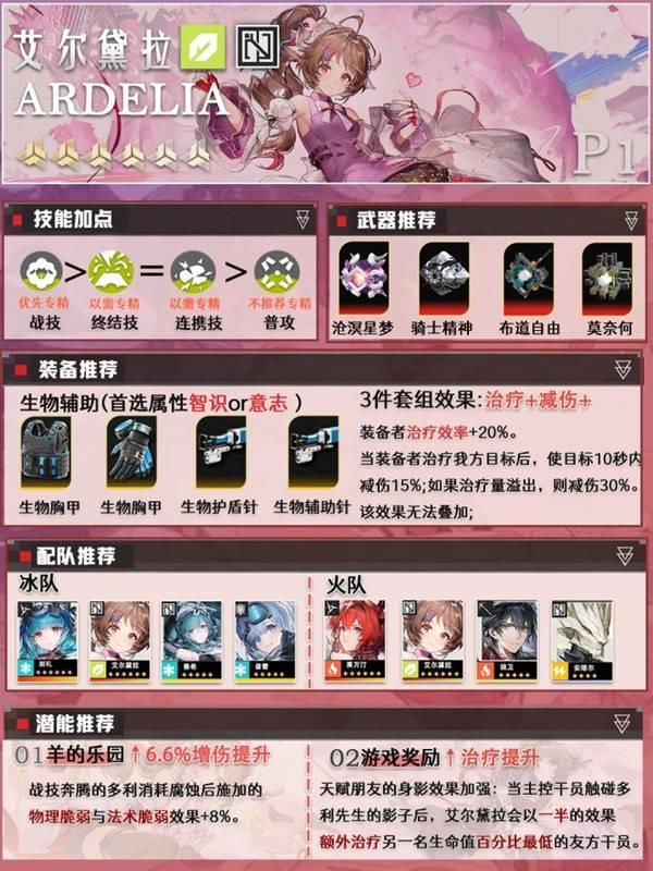 明日方舟终末地常驻六星培养方法，一图流攻略分享