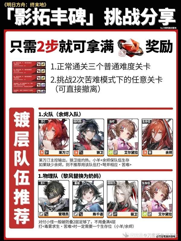 明日方舟终末地影拓丰碑镀层，推荐最佳队伍组合