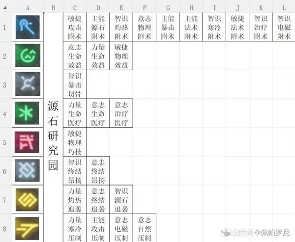 明日方舟终末地，快速查询基质指南
