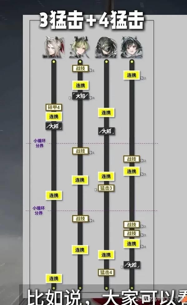 明日方舟终末地物理队输出循环分析，物理队输出机制解析