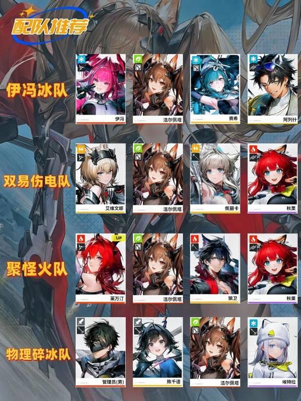 明日方舟终末地洁尔佩塔培养攻略，洁尔佩塔养成方法