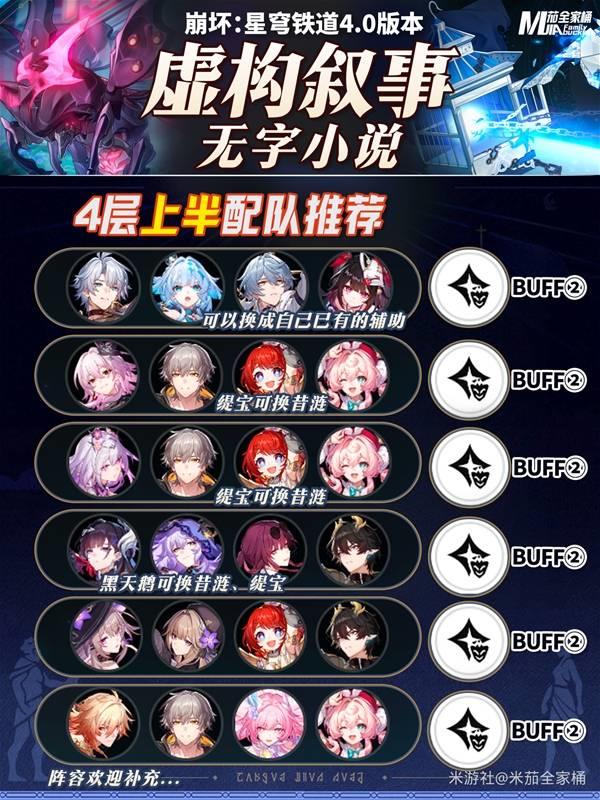 崩坏星穹铁道4.0，虚构叙事第四层最佳配队攻略