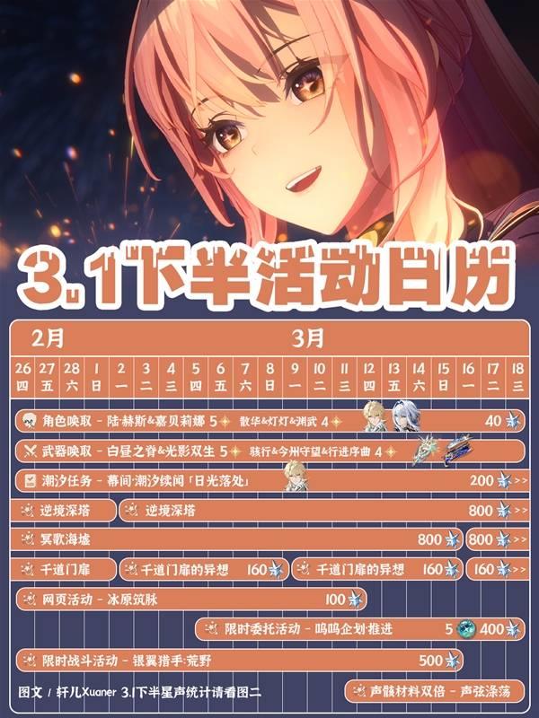 鸣潮3.1下半活动日历，3.1下半活动内容整理