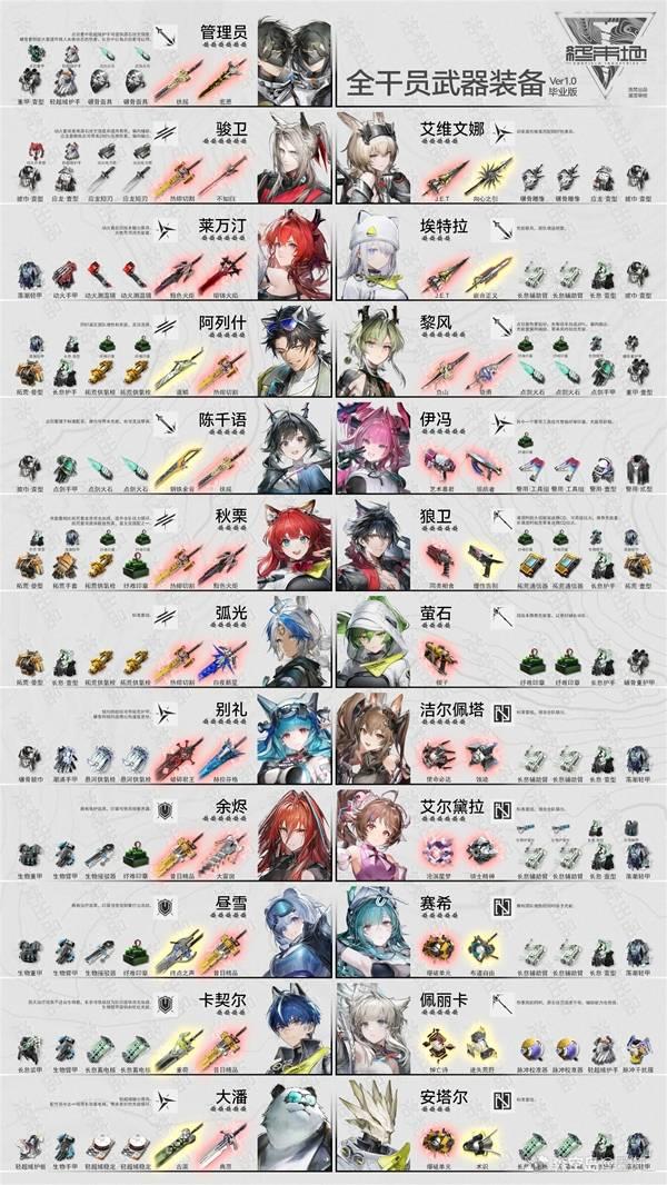 明日方舟终末地角色武器装备推荐，最优搭配指南