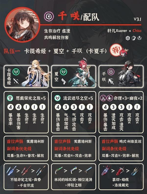 鸣潮3.1版本千咲配队攻略，千咲最佳配队推荐