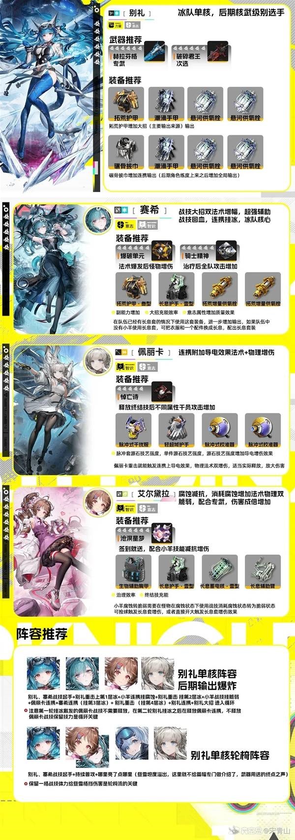 明日方舟终末地别礼单核阵容养成指南，培养阵容推荐