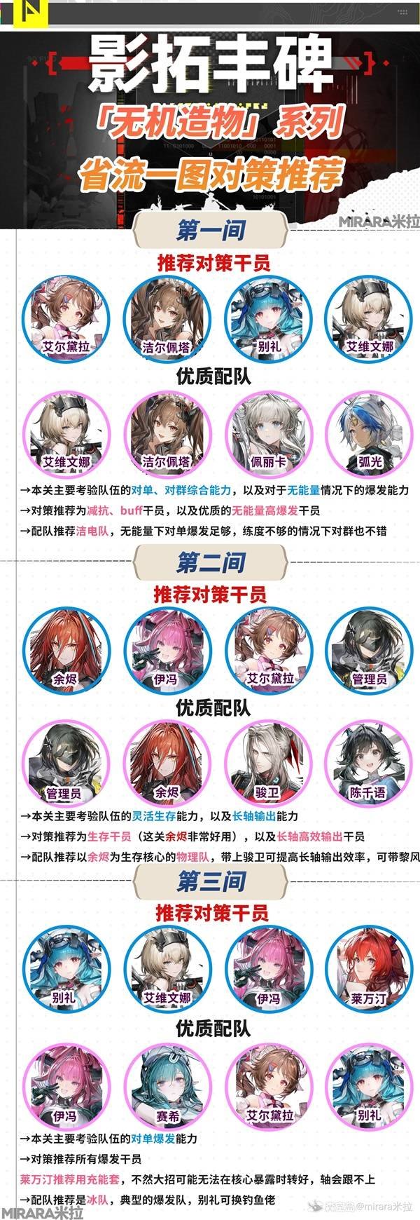 明日方舟终末地影拓丰碑无机造物阵容推荐，阵容搭配攻略