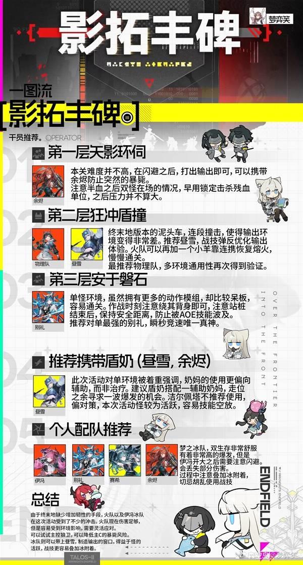 明日方舟终末地影拓丰碑无机造物，详细打法攻略