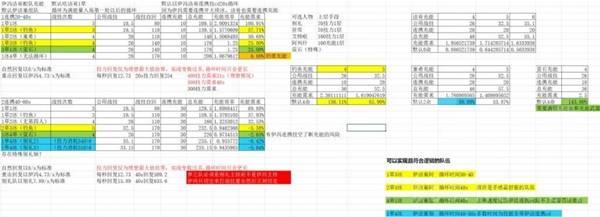 明日方舟终末地伊冯配队攻略，伊冯冰队分享指南