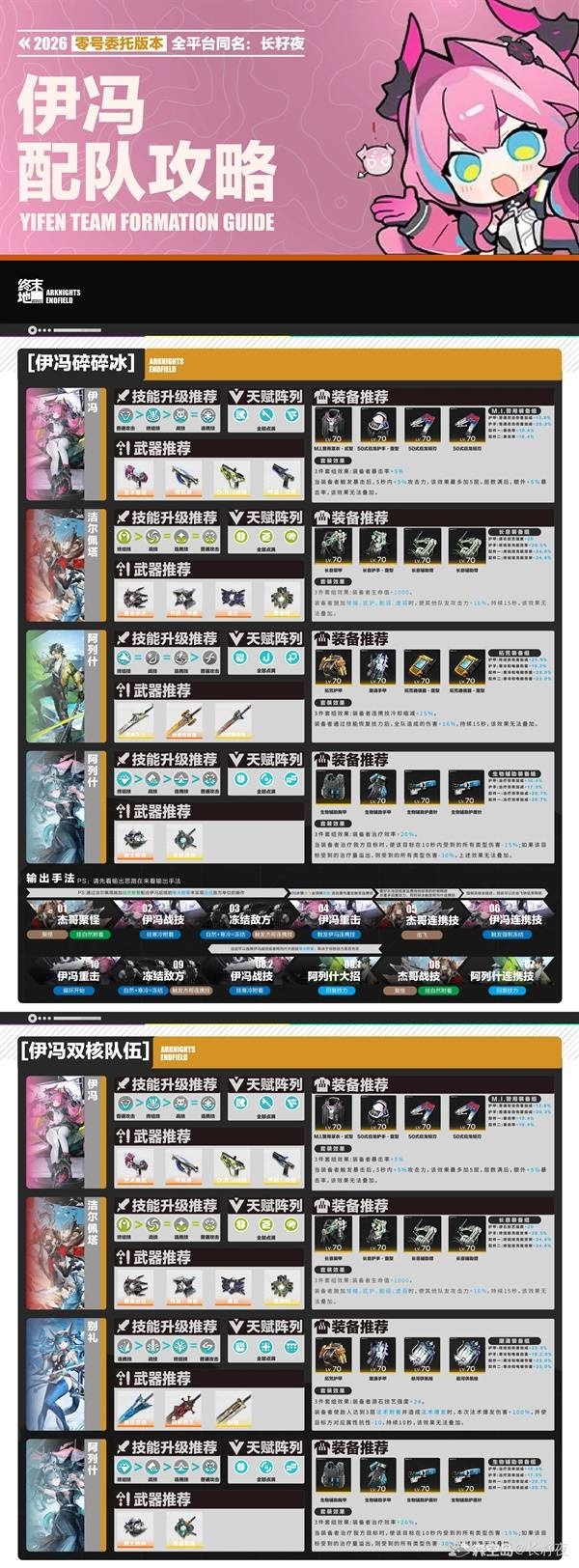 明日方舟终末地伊冯详细培养方法，伊冯配队思路及装备选择