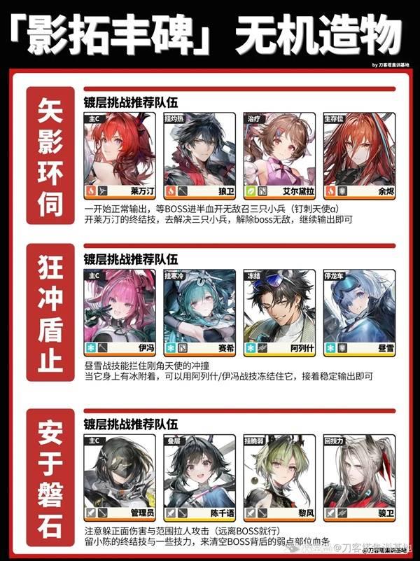明日方舟终末地影拓丰碑无机造物，最佳配队推荐
