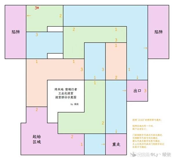 明日方舟终末地，密境行者工业化迷宫地图结构讲解