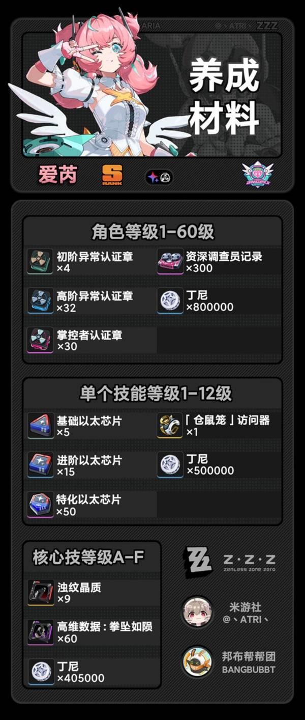 绝区零爱芮养成材料需求，爱芮材料清单一览