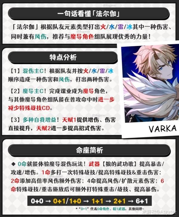 原神法尔伽抽取指南，法尔伽的抽取价值分析