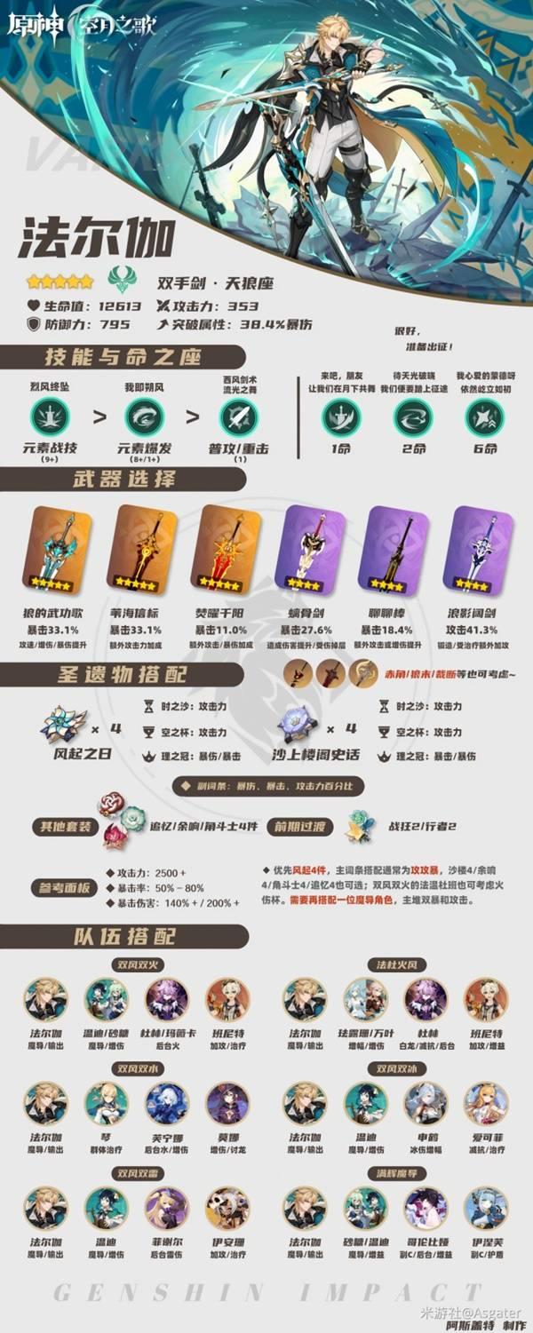 原神法尔伽养成全攻略，武器圣遗物与配队推荐