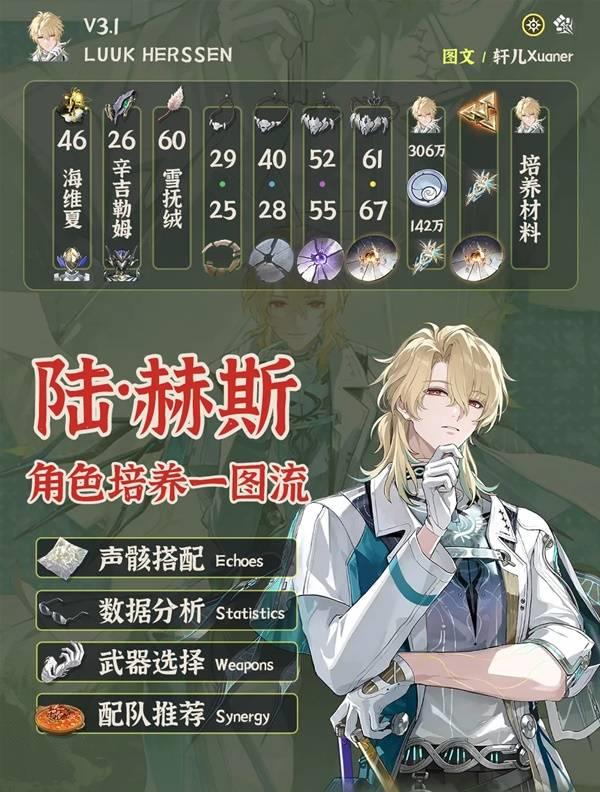 鸣潮陆赫斯详尽养成指南，声骸武器及配队推荐策略