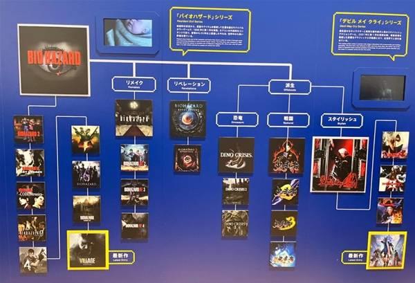 生化危机系列全面科普，深入探索生化危机的世界