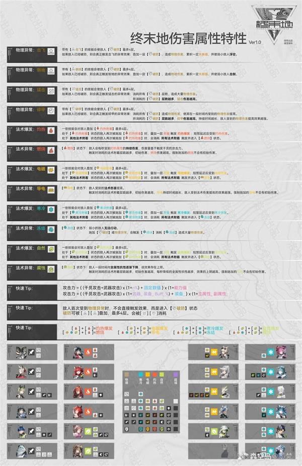 明日方舟终末地，全面了解全属性异常及特性，全负面效果解析