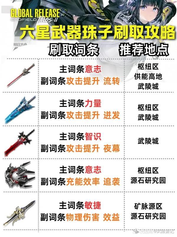 明日方舟终末地六星专武珠子怎么刷，珠子刷取攻略一览