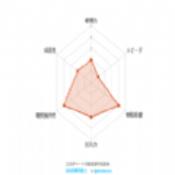 jojo替身面板生成