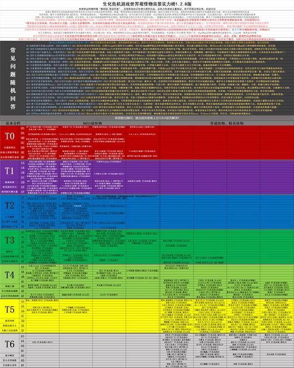 生化危机系列中的怪物强度排名，揭晓哪些最具挑战性