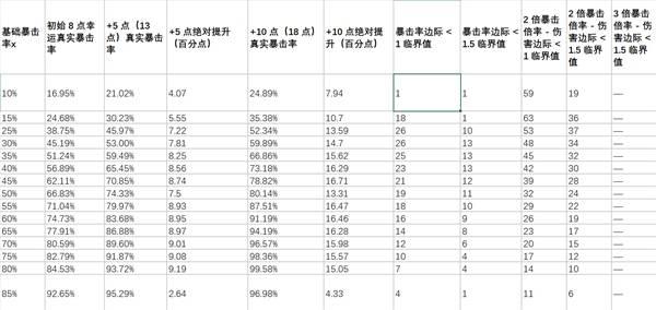 喵喵的结合幸运属性效果分析，幸运属性具体作用介绍