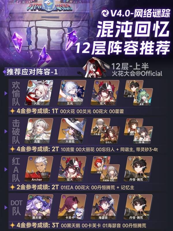 崩坏星穹铁道4.0混沌回忆12层，最强阵容推荐