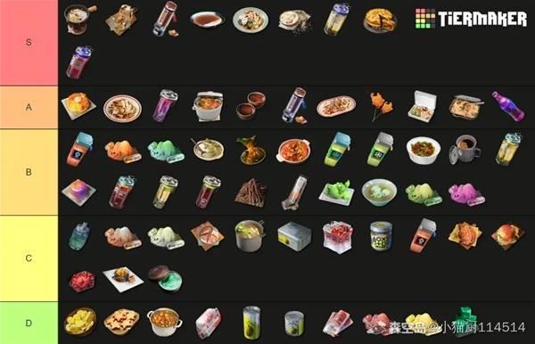 明日方舟终末地高性价比食谱，强力配方推荐