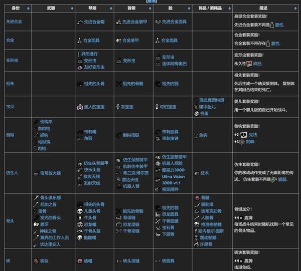 喵喵的结合装备套装效果有哪些，喵喵的结合套装效果一览