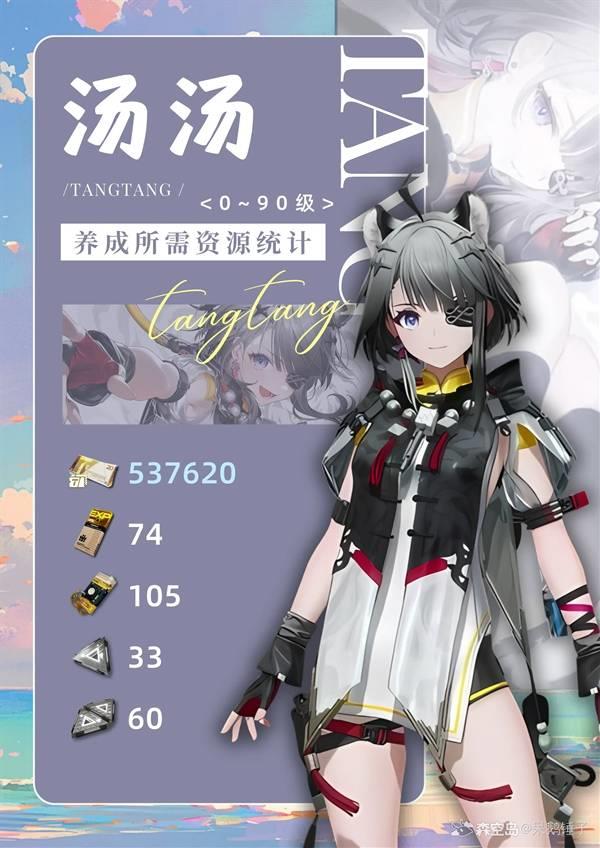 明日方舟终末地汤汤养成资源统计，汤汤养成材料大全