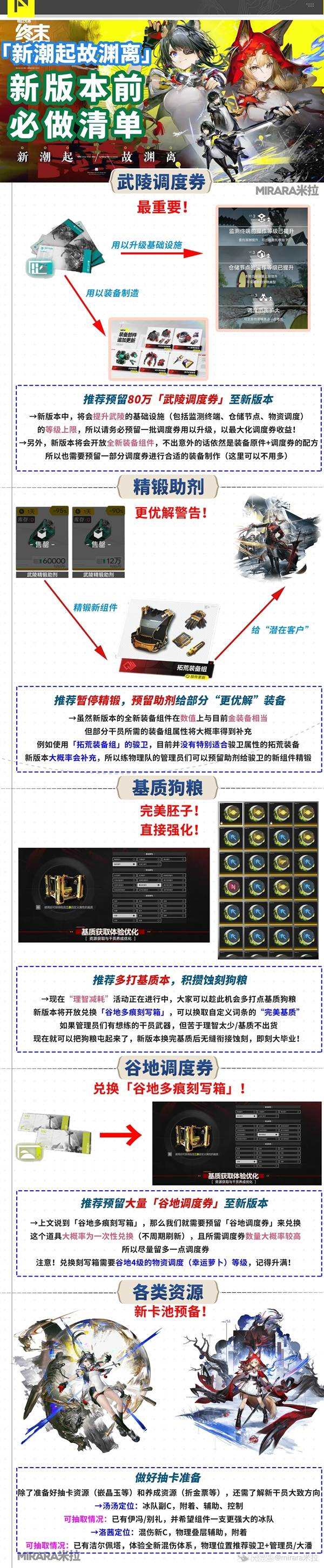 明日方舟终末地1.1，日常任务必做清单
