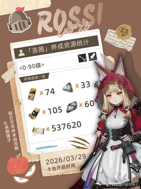 明日方舟终末地洛茜养成材料清单，洛茜培养所需资源一览