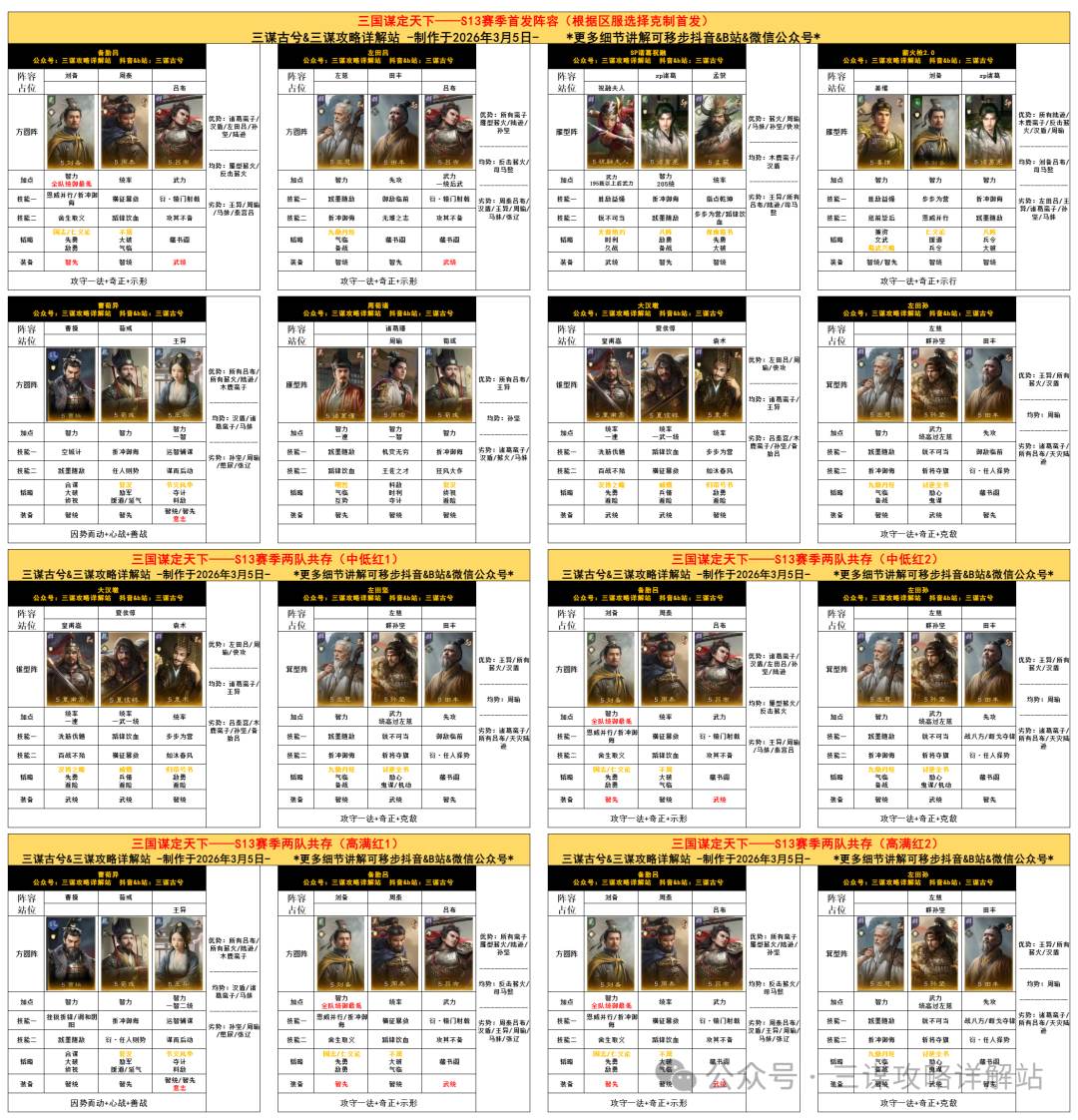 三谋S13赛季首发阵容推荐，前期两队共存策略分享，一图解析优劣详解