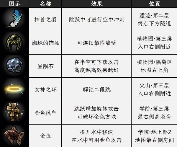 不寐之境全遗物收集指南，女巫魔咒遗物位置一览