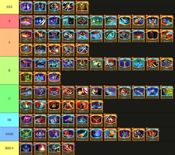 杀戮尖塔2储君卡牌强度全面解析，储君全卡牌评测