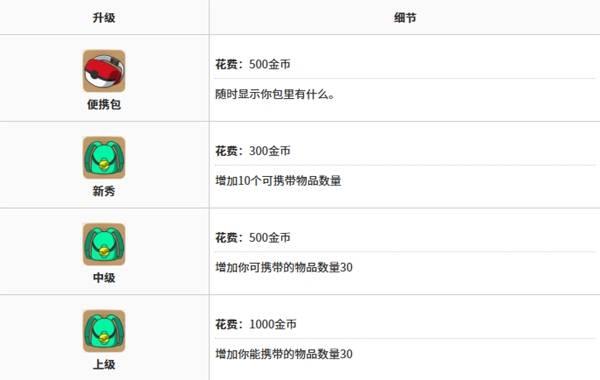 宝可梦Pokopia背包扩容技巧，背包扩容方法解析